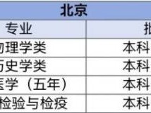 2024河北大学录取分数线
