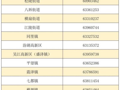 2025苏州吴江区小学秋季招生咨询电话一览