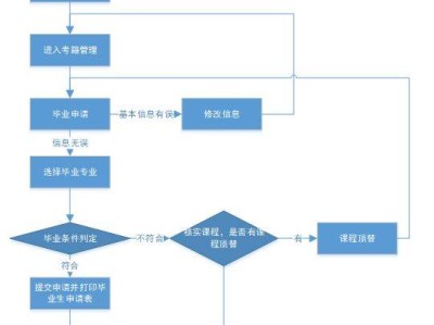 2025湖北自学考试毕业申请步骤（附流程图）