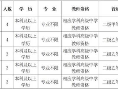 莆田市仙游县招聘中小学教师详情