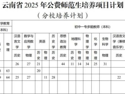 2025年云南免费师范生学校有哪些？