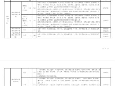 2025温州瓯海区初中、小学招生计划+范围