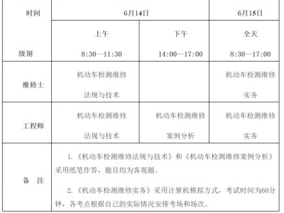 2025海南机动车检测维修专业技术人员考试（时间+条件+入口）