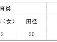 2025海口嘉勋高级中学艺体特长生自主招生（报名+考试+录取）