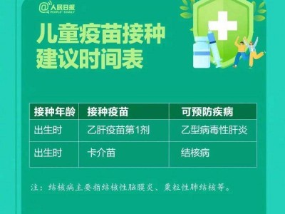 乌鲁木齐儿童疫苗接种方案时间表