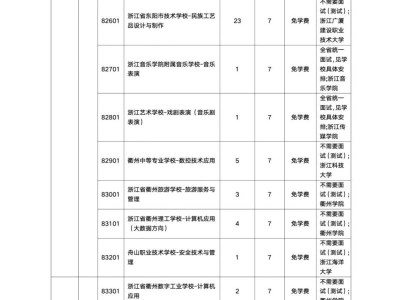 2025金华市中本一体化招生计划