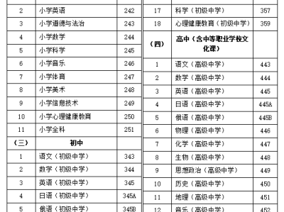 2025年上半年中小学教师资格考试面试内容与科目