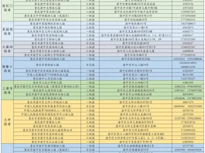2025重庆渝中区幼儿园招生咨询电话(含各幼儿园)