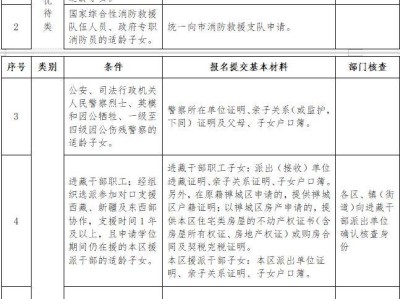 2025禅城区公办初中新生入学学位安排办法