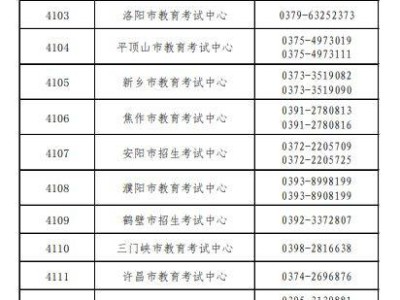 河南省2026年研考网上确认报考点咨询电话一览表