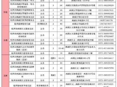 2025学年西湖区幼儿园托班招生公告