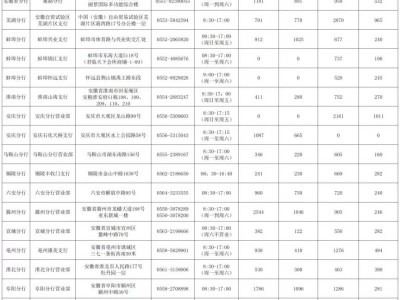 2025交通银行安徽省分行普通纪念币二次预约兑换网点+额度