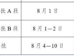 云南高考专科批次录取时间表2025