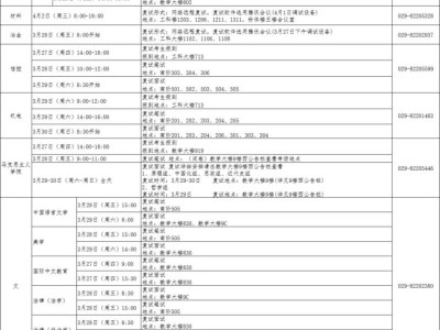西安建筑科技大学2025年硕士研究生招生复试安排(附一志愿复试名单)