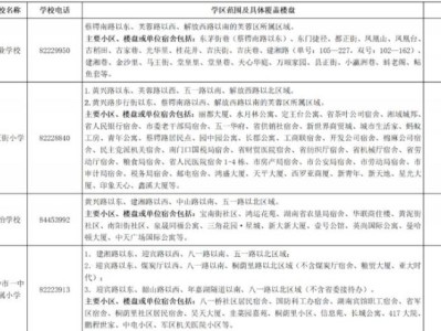 长沙芙蓉区2025年公办小学学区范围