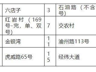 重庆市渝中区石油路小学校2024年招生简章