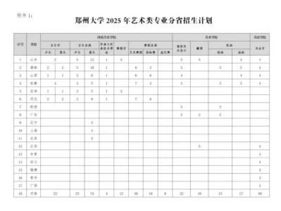 2025年郑州大学艺术类专业招生简章