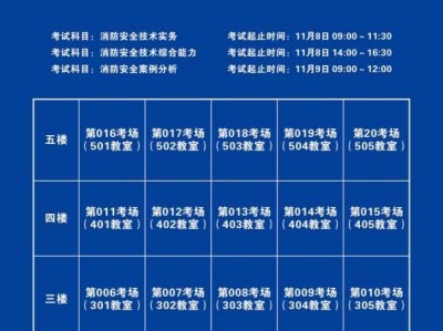 2025年度一级注册消防工程师职业资格考试南通考区一览