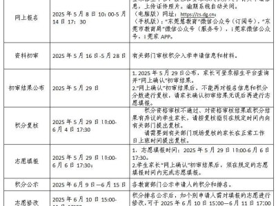 2025东莞横沥镇积分入学群体入学安排
