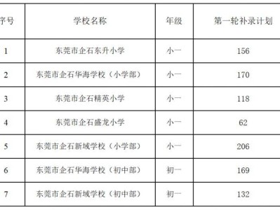 2025东莞企石镇民办义务教育学校第一轮补录流程安排