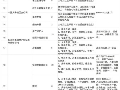 2025长沙湘江新区妇女节女性专场招聘会(时间+岗位)
