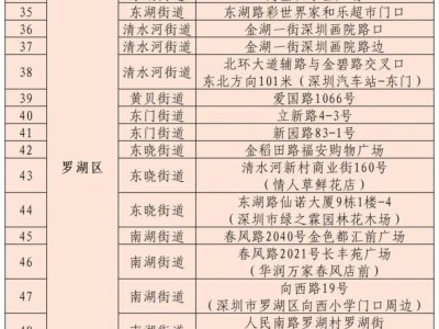 2025罗湖区迎春花时间地址汇总