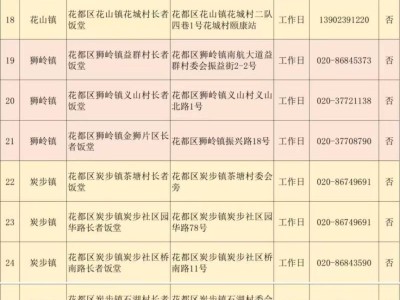 2025广州花都区长者饭堂信息一览表(地址+开放时间)