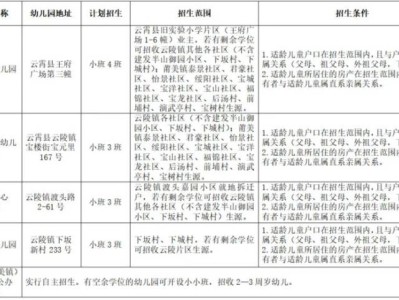 漳州云霄县公办幼儿园2025秋季招收对象（小班+中班+大班）