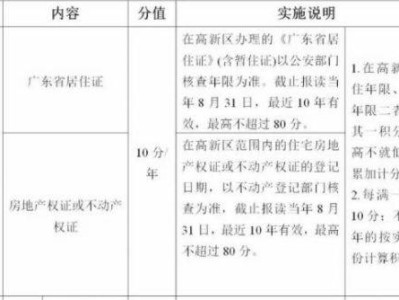 2025珠海高新区积分入学居住年限积分怎么算？