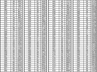 2023泰安主城区中考成绩一分一段表