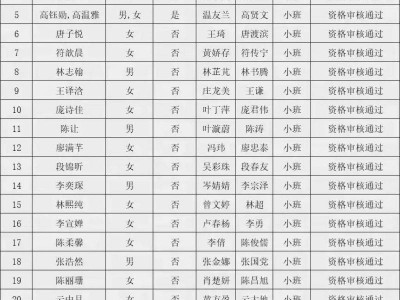 海口市美兰区枫丹白露幼儿园2025年秋季招生初审结果