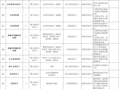 2025海口市妇幼保健院招聘（条件+岗位+时间）