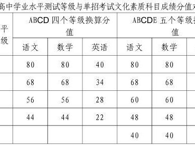2025河南单招准考证打印入口汇总(持续更新)