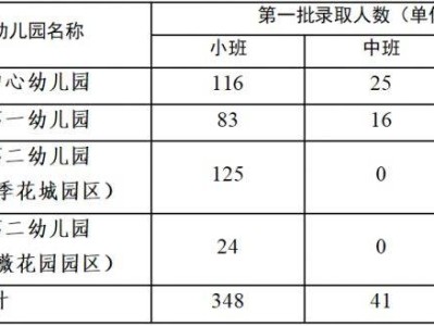 2025东莞凤岗镇公办幼儿园招生录取结果及注册要求
