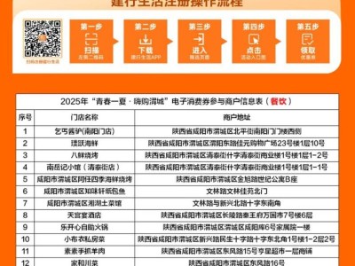 2025咸阳渭城区游在盛夏嗨到老街电子消费券发放领取指南