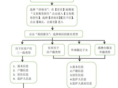 2025年历下区小学招生网上报名流程图解