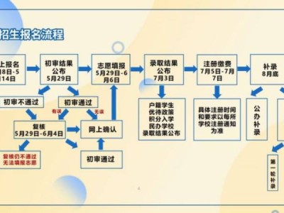 2025非东莞户籍学生义务教育志愿填报指引