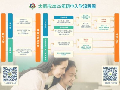 太原清徐县小升初报名流程及时间（每年更新）