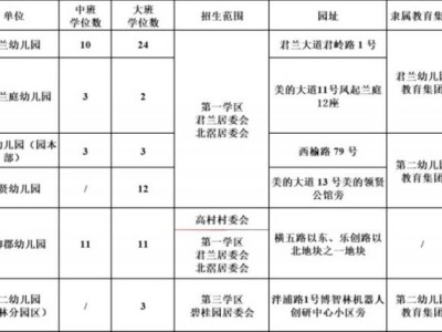 顺德北滘镇2025年公办幼儿园插班工作方案