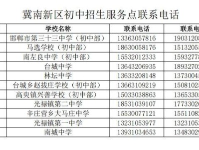 2025年邯郸冀南新区初中招生服务范围