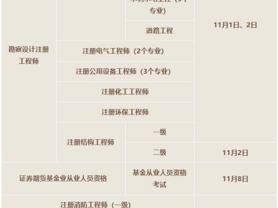2025年11月专业技术人员职业资格考试时间表