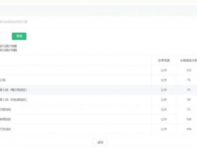 2025成都幼儿园报名人数最新情况查询入口