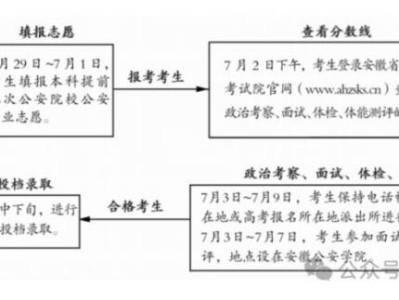 2025年公安院校公安专业报考须知