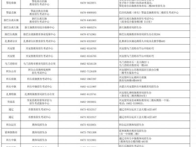 内蒙古2025年普通高考咨询电话一览