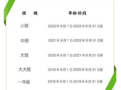 2025年秋季汕头市潮阳区谷饶新东升幼儿园招生公告
