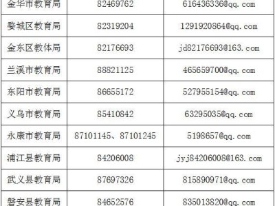 2025金华各区县中小学招生咨询电话