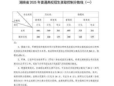湖南2025高考分数线公布今晚9点以后可查成绩