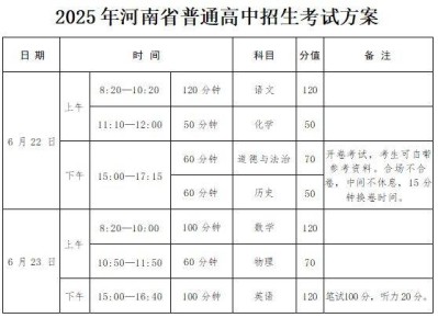 2025年河南省教育厅关于做好普通高中招生工作的通知