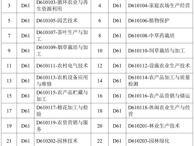 海南省中小学教师资格考试笔试与面试科目对应一览表