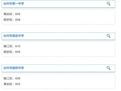 2025年台州市区普通高中第五批录取分数线